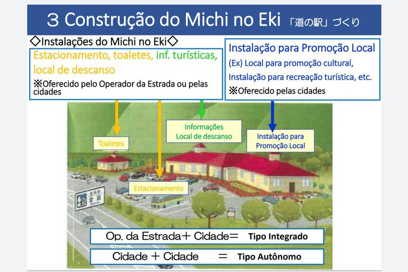 UEL e Invest farão estudos em três municípios para implantação do projeto Ponto Paraná